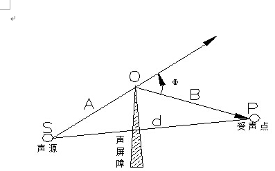 聲學(xué)知識普及之吸音、隔音和噪音