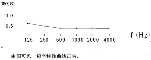 演播室聲學(xué)設(shè)計 ， 聲學(xué)裝修，  防火<a href=http://xym360.com target=_blank class=infotextkey>吸音棉</a>，  吸聲棉 