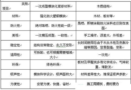 演播室聲學(xué)設(shè)計  ，聲學(xué)裝修，  防火<a href=http://xym360.com target=_blank class=infotextkey>吸音棉</a> ， 吸聲棉 