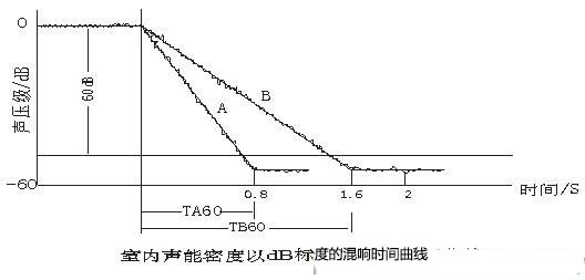 演播室聲學(xué)設(shè)計 ， 聲學(xué)裝修，  防火<a href=http://xym360.com target=_blank class=infotextkey>吸音棉</a>，  吸聲棉 