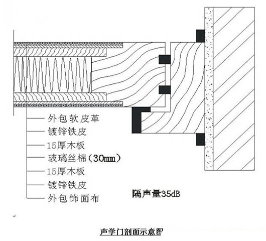 演播室聲學(xué)設(shè)計  ，聲學(xué)裝修，  防火<a href=http://xym360.com target=_blank class=infotextkey>吸音棉</a> ， 吸聲棉 