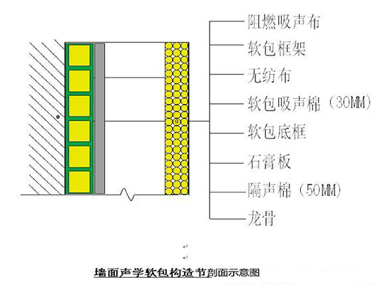演播室聲學(xué)設(shè)計  ，聲學(xué)裝修，  防火<a href=http://xym360.com target=_blank class=infotextkey>吸音棉</a> ， 吸聲棉 