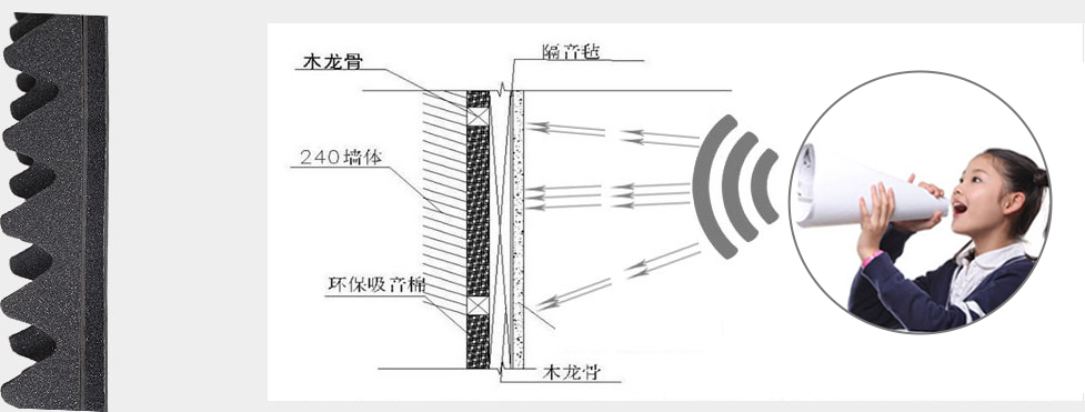 綠色環(huán)保 綠色環(huán)保